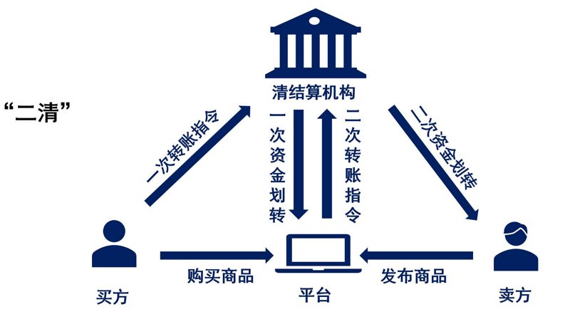 在数字化时代,各种电子支付服务层出不穷。无论是支付宝、微信支付还是PayPal,这些支付工具已经深深融入了我们的日常生活。今天,我们就一起来看看这些不同的支付方式有哪些优缺点吧。