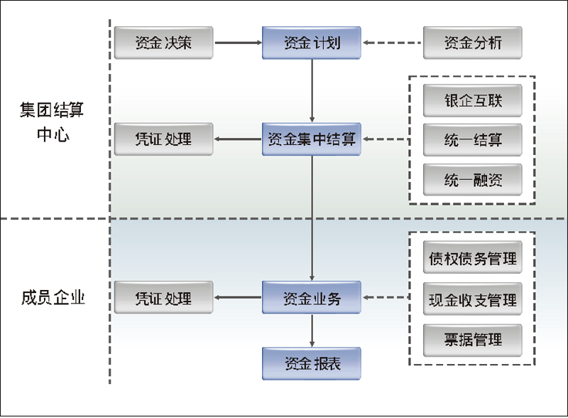 支付结算:未来趋势何方?